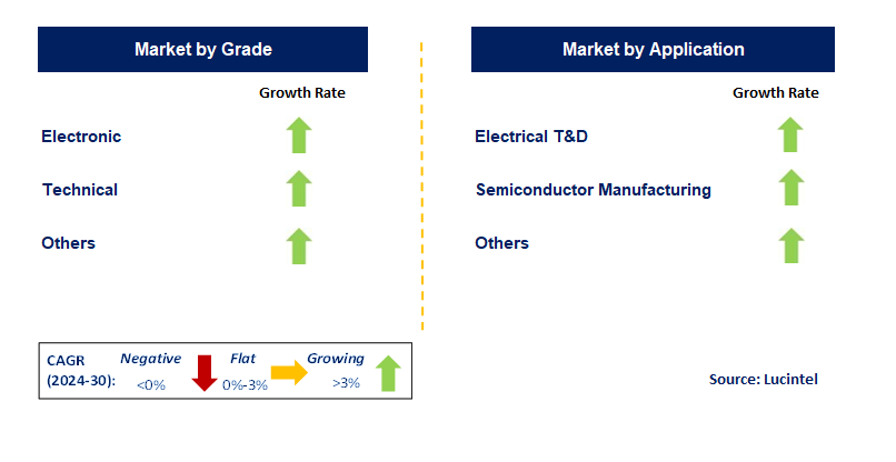 Sulfur Hexaflouride Circuit Breaker Trends and Forecast